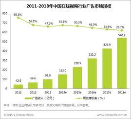 2014 在线视频市场,崛起与变革的年度盘点